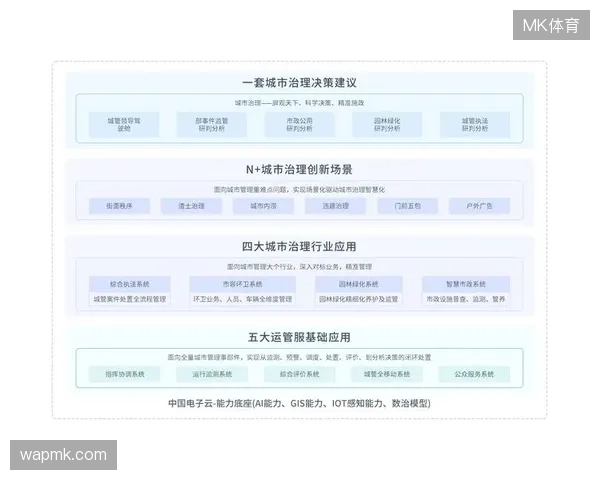 赛事运营逻辑需从单一门票分发转向全流程城市服务联动管理